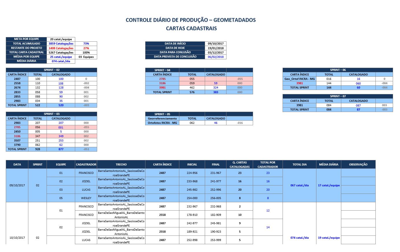 Controle de Catalogação 