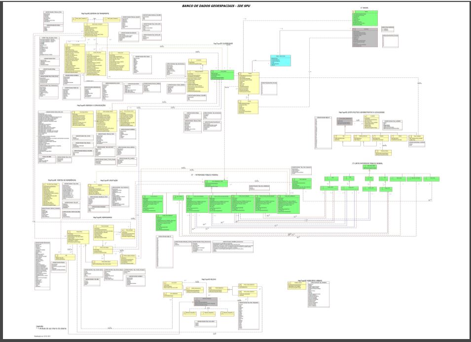 ESPECIFICAÇÃO TÉCNICA Anexo III 