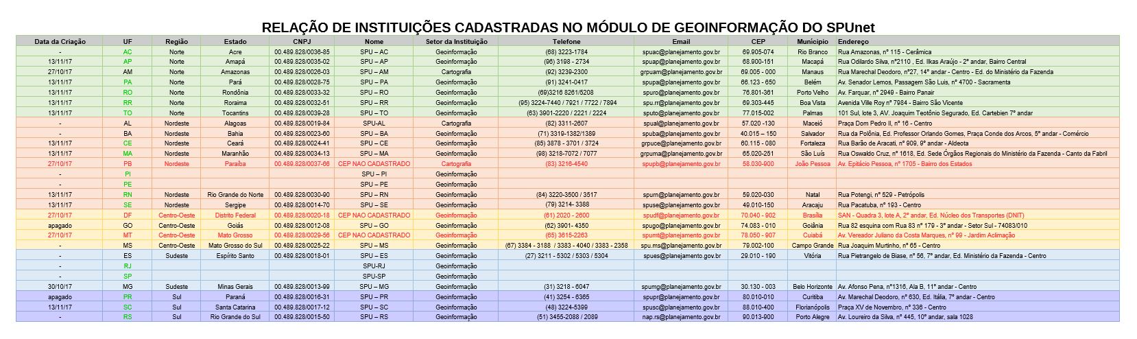 Relação de Instituições Cadastradas no Módulo de Geoinformação do SPUnet