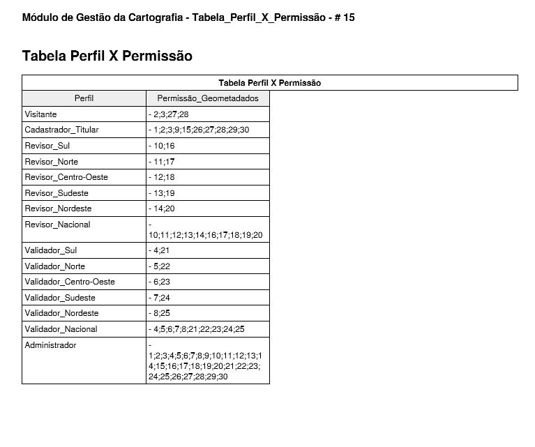 Módulo de Gestão da Cartografia