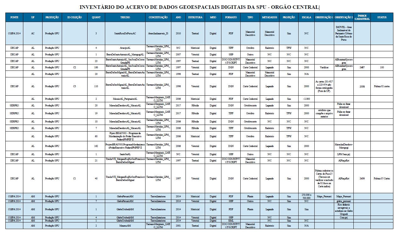 INVENTÁRIO DO ACERVO DE DADOS GEOESPACIAIS DIGITAIS DA SPU - ORGÃO CENTRAL