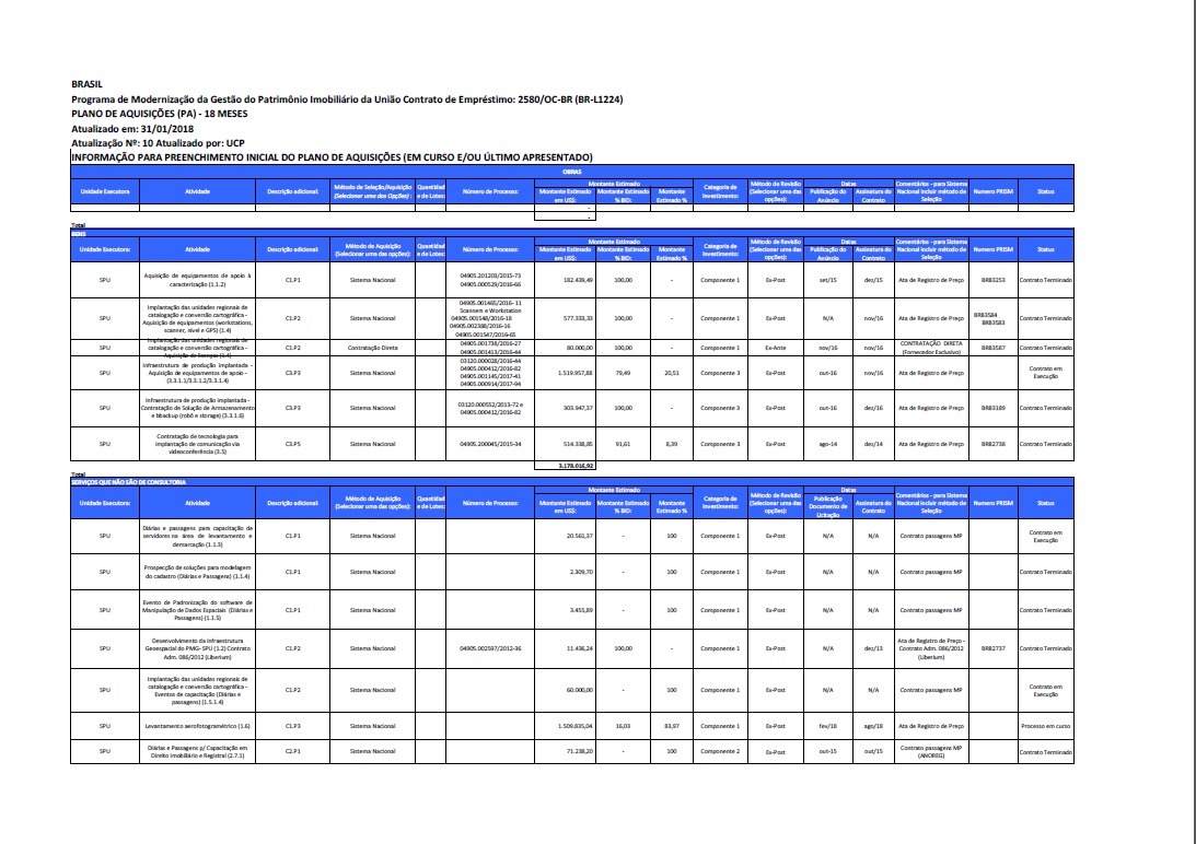 2580 OC-BR-Plano de aquisições -vigentes2018_nec ajuste