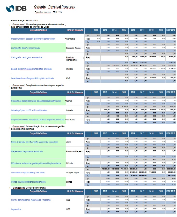 BR-L1224 2nd periodo jan-dez 2017