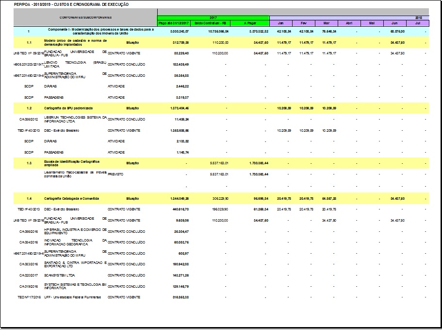PEP POA 2018 2019Fev 2018