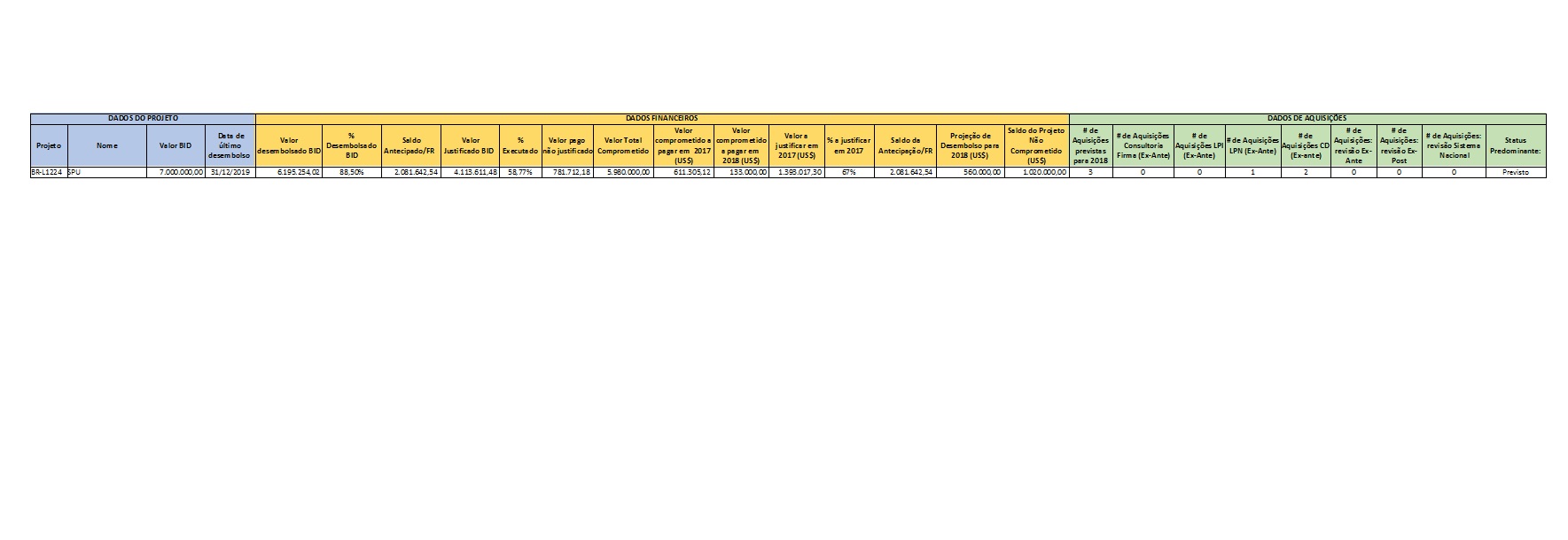 Planilha de Planejamento 2018 - projeto ICS_vf