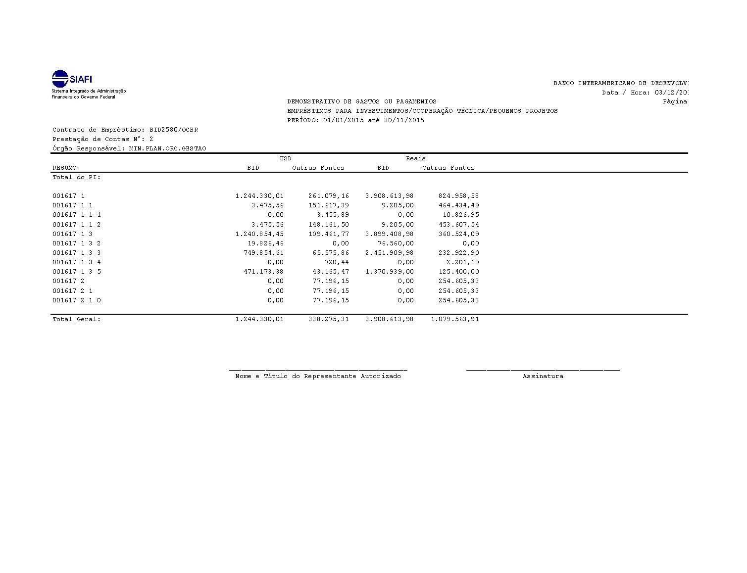 Execução SIAFI 2015 - Demonstrativo de Gastos ou Pagamentos referente ao exercício de janeiro/novembro de 2015.