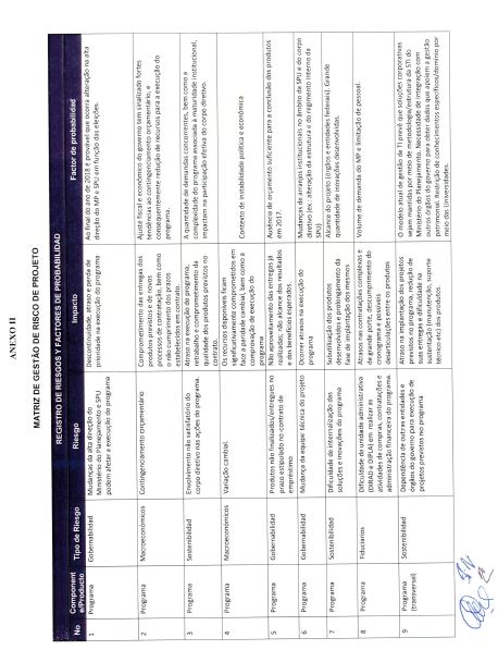 Matriz de Riscos do Programa