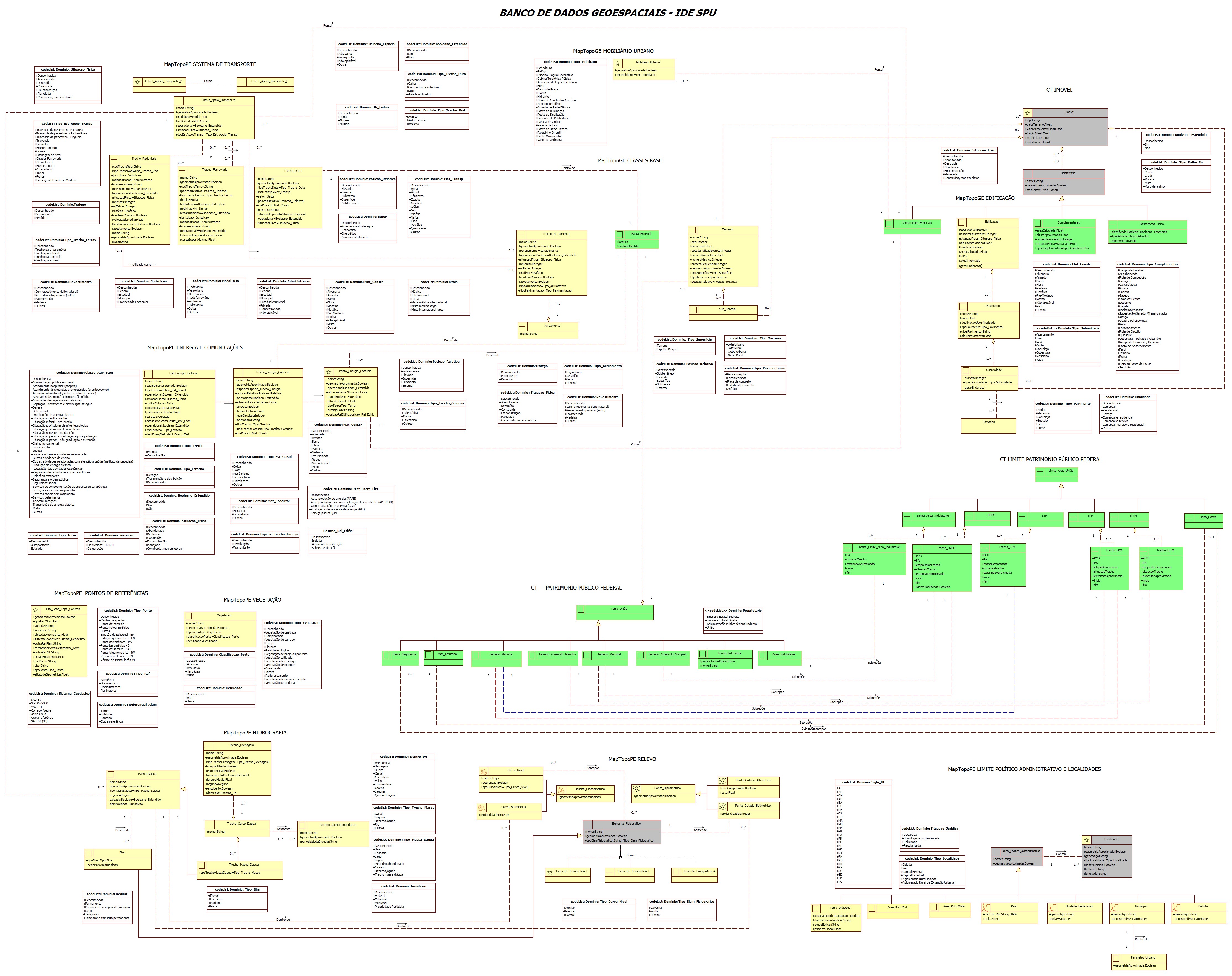 MODELO DE DADOS CARTOGRÁFICOS Patrimônio Público Federal
