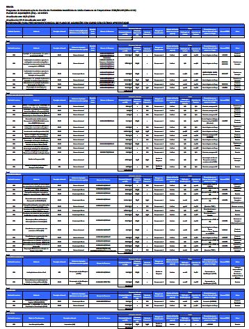 Plano de Aquisições 2017