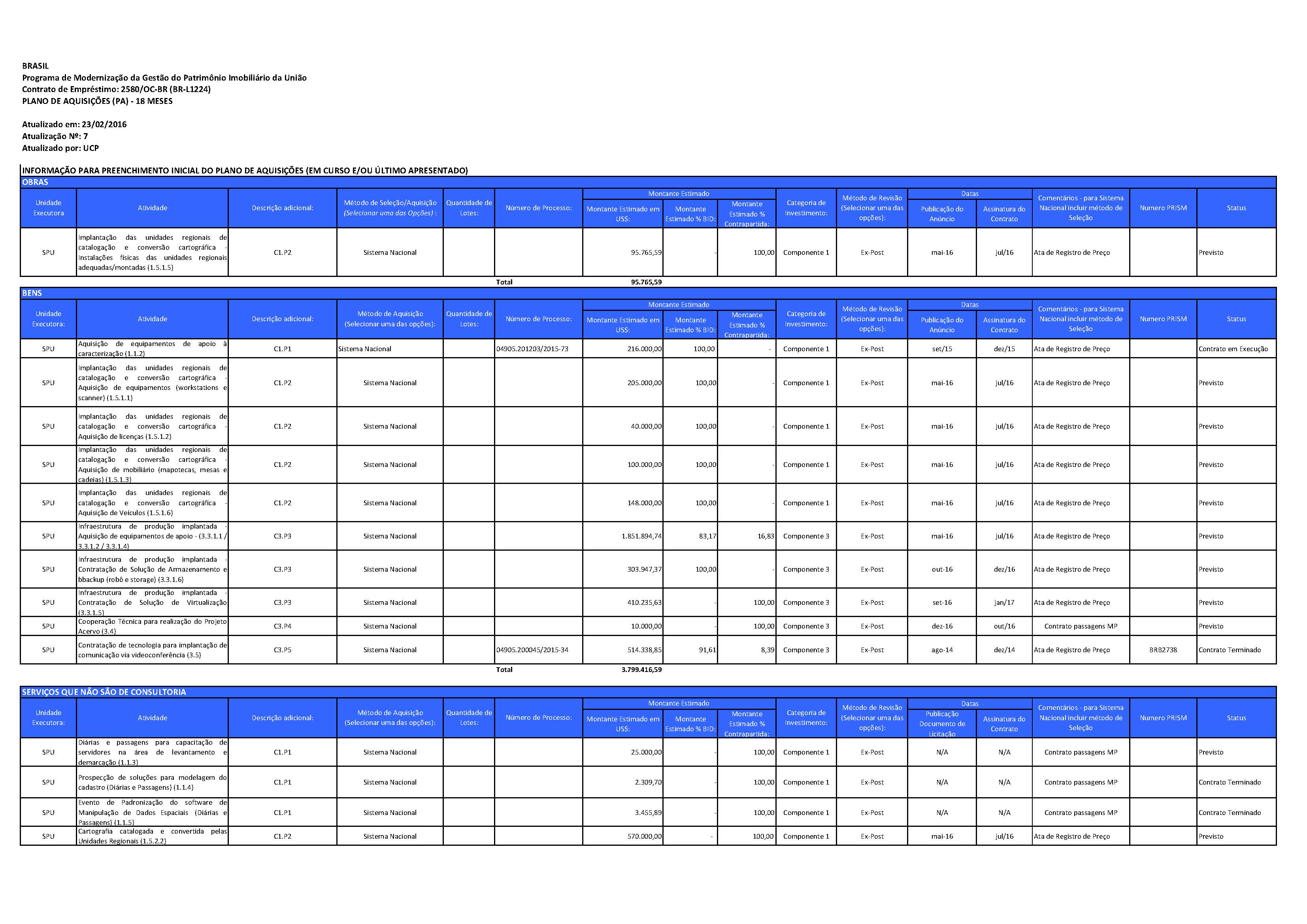 Plano de Aquisições (PA) 18mar2016