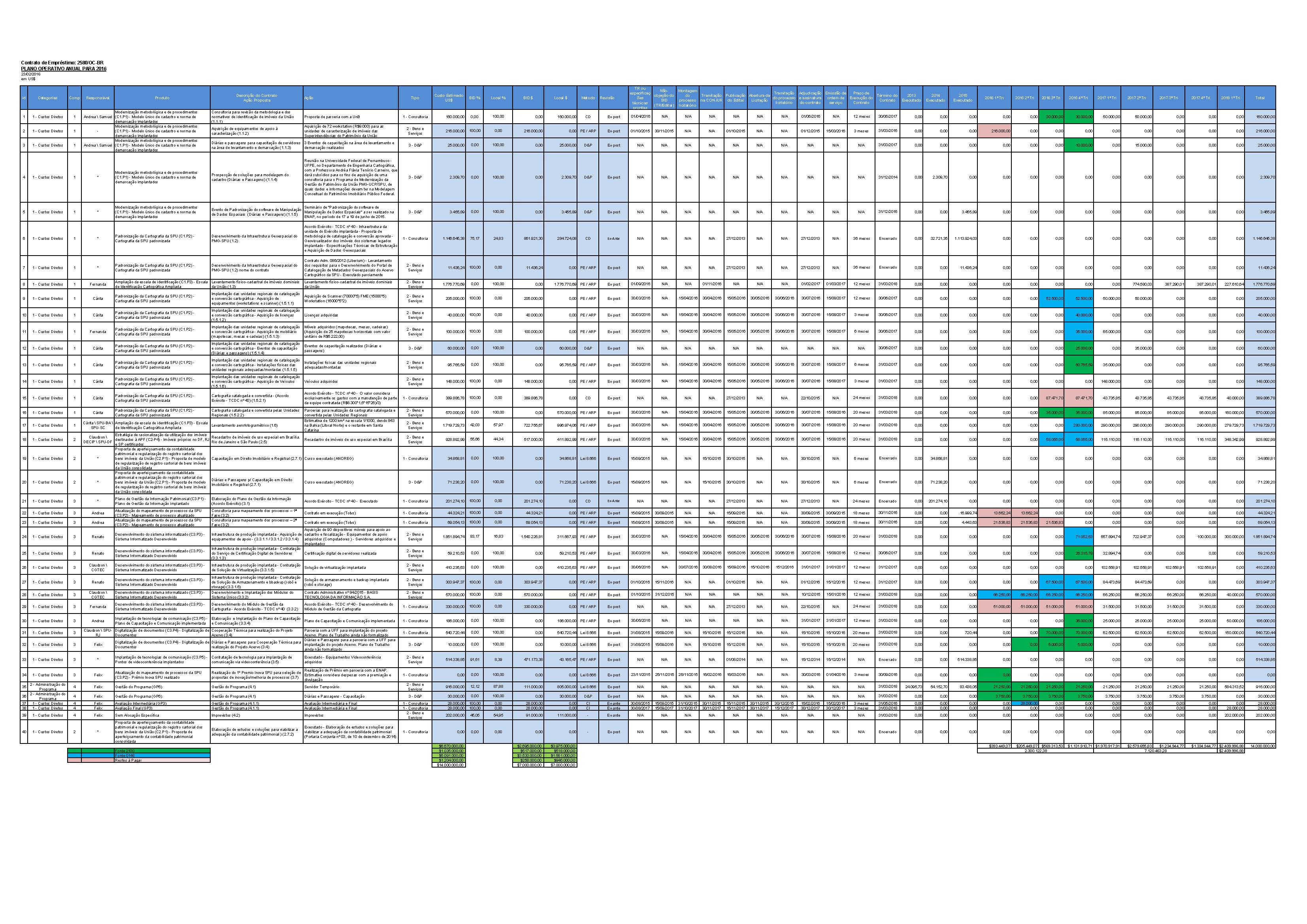 Plano Operativo Anual (POA) 18mar2016