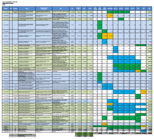 Plano Operativo Anual