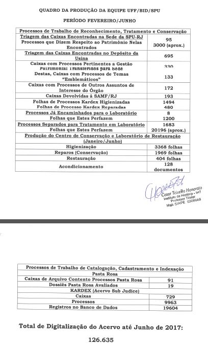 Projeto Acervo Documental - relatório 