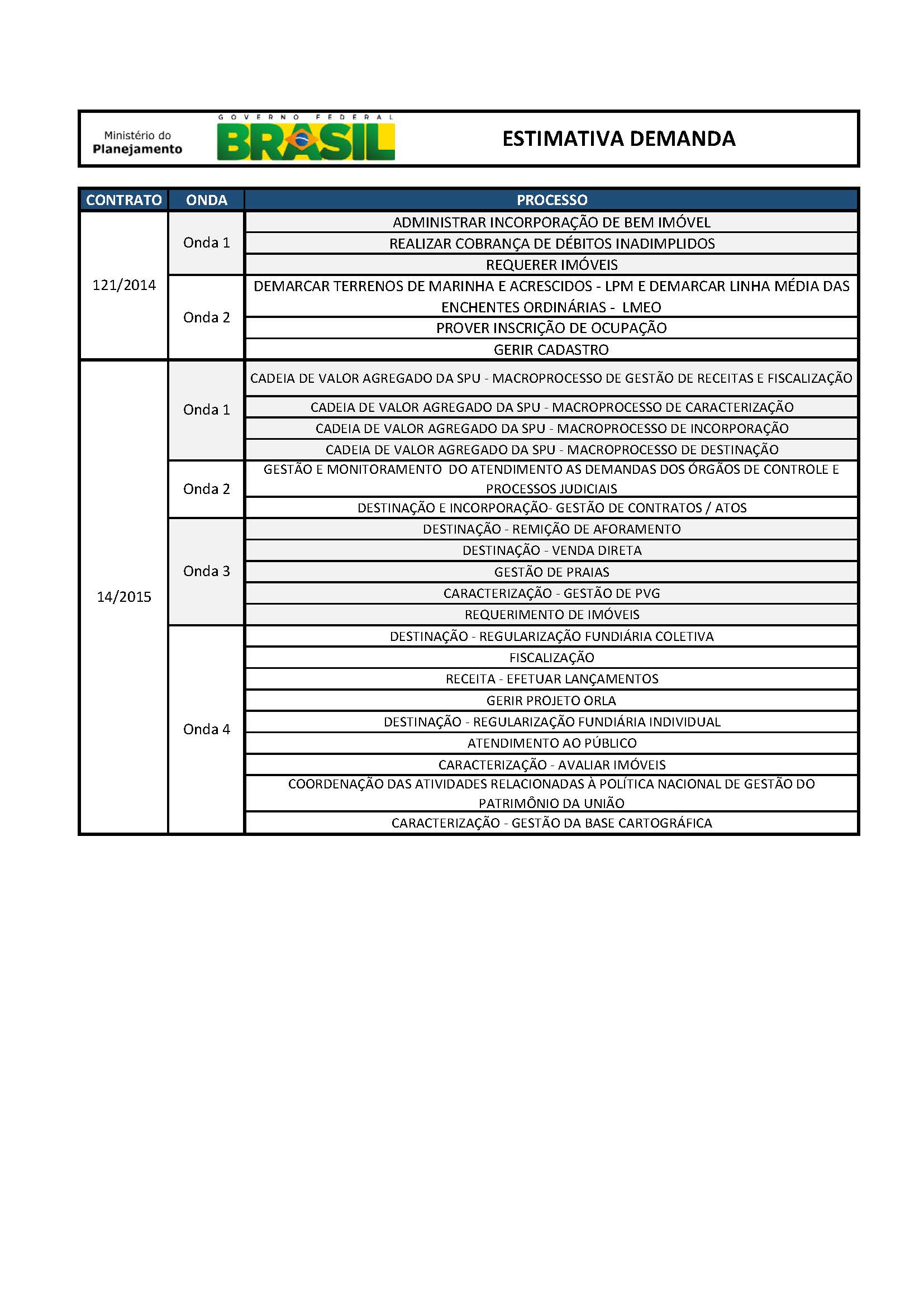 Relação dos processos