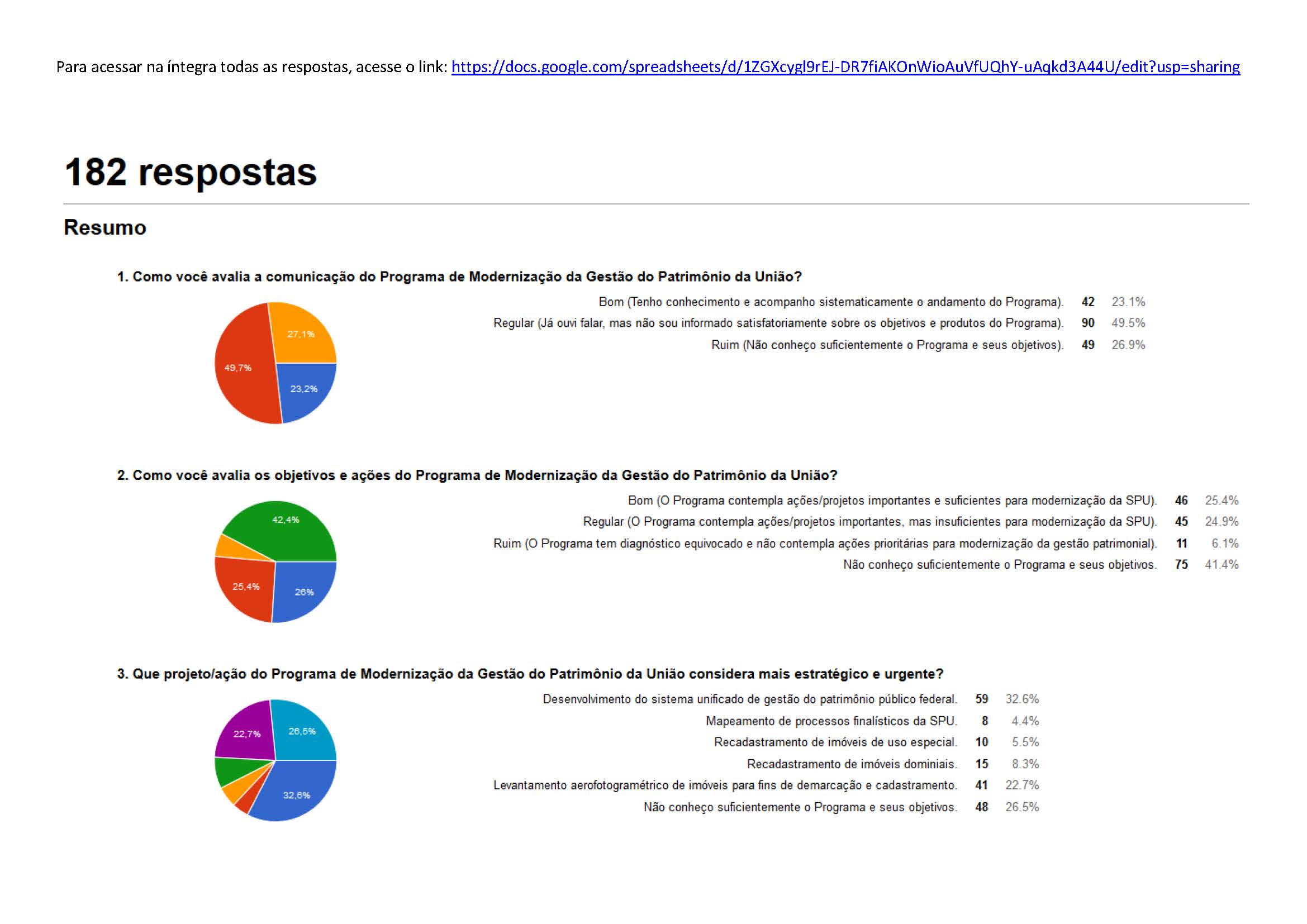 Respostas à Enquete Moderniza SPU