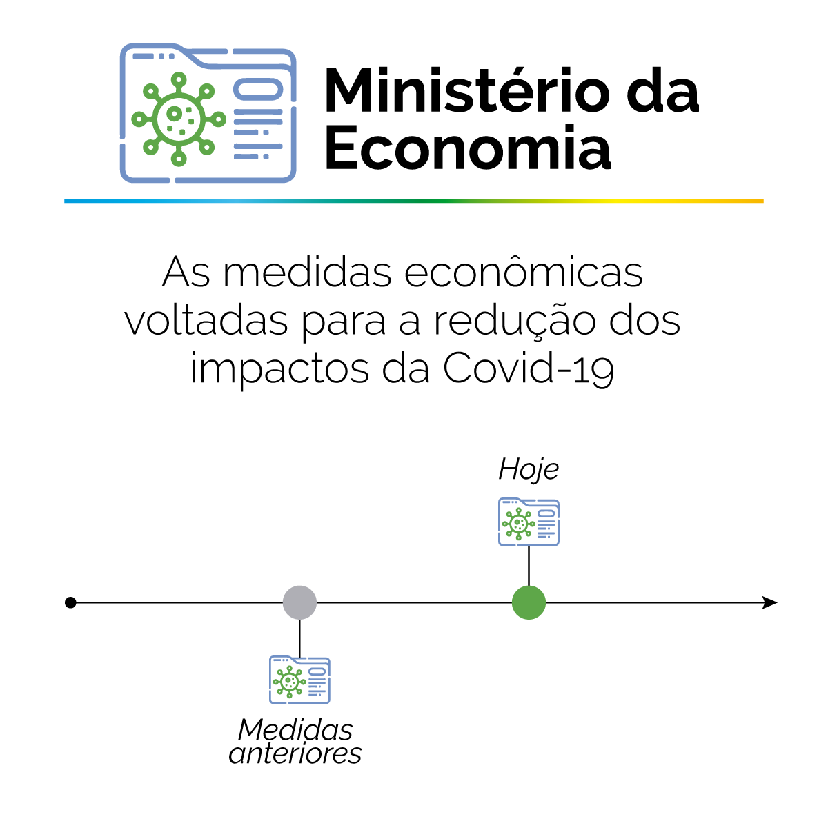 Timeline Medidas Covid-19