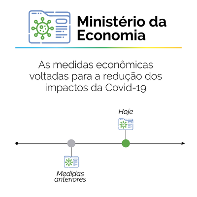 Timeline Medidas Covid-19