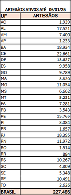 NÚMERO TOTAL DE ARTESÃOS CADASTRADOS