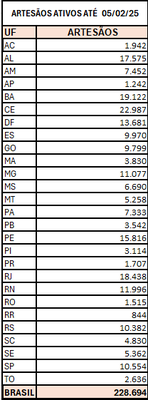 ARTESÃOS ATIVOS
