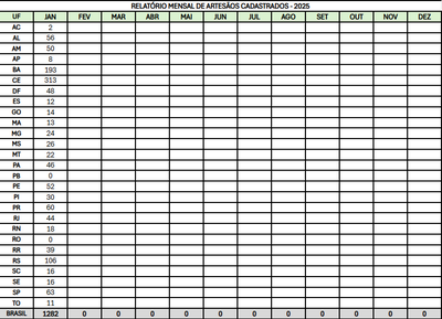 RELATÓRIO MENSAL DE ARTESÃOS CADASTRADOS 2025