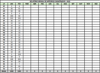 RELATÓRIO MENSAL DE ARTESÃOS CADASTRADOS