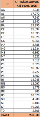 ARTESÃOS ATIVOS ATÉ 05/05/25