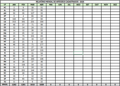 RELATÓRIO MENSAL DE ARTESÃOS