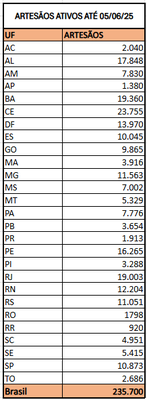 ARTESÃOS ATIVOS ATÉ 05/06/25