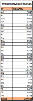 ARTESÃOS ATIVOS ATÉ 05 DE JULHO DE 2025