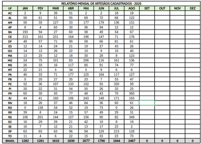 ARTESÃOS CADASTRADOS
