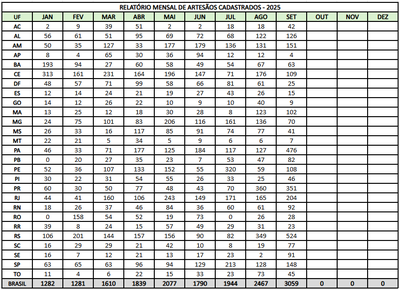 RELATÓRIO MENSAL DE ARTESÃOS