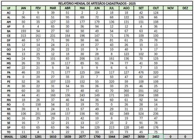 Relatório mensal de artesãos