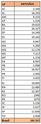 Artesãos ativos até 05 de novembro