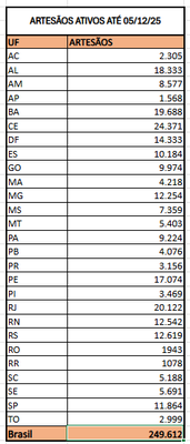 ARTESÃOS CADASTRADOS ATÉ 05 DE DEZEMBRO