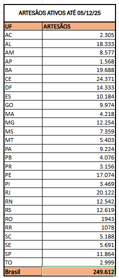 ARTESÃOS CADASTRADOS ATÉ 05 DE DEZEMBRO