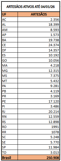 ARTESÃOS ATIVOS ATÉ 04 DE JANEIRO 26