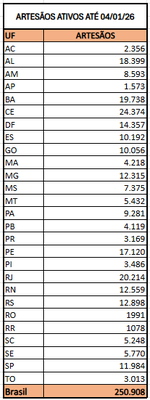 ARTESÃOS ATIVOS ATÉ 04 DE JANEIRO 26