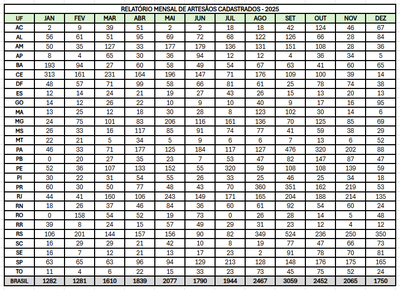 RELATÓRIO MENSAL DE ARTESÃOS CADASTRADOS