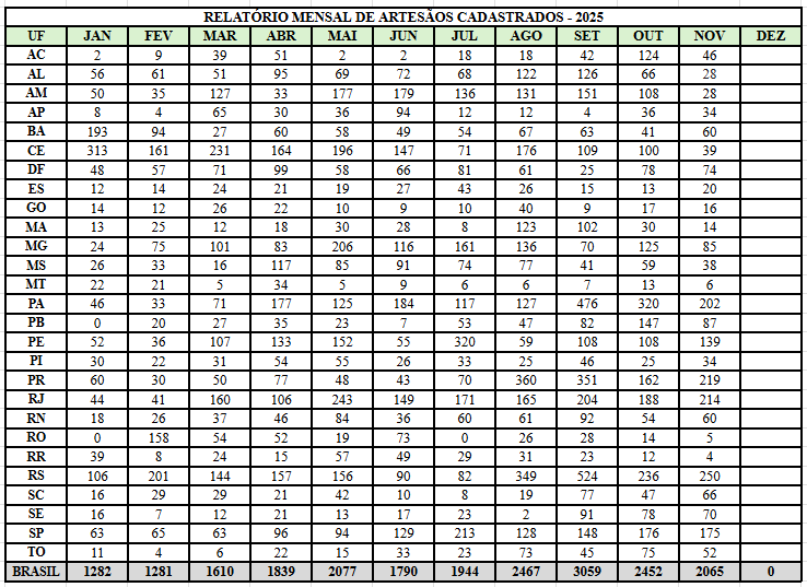 RELATÓRIO MENSAL DE ARTESÃOS CADASTRADOS