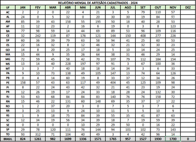 RELATÓRIO MENSAL DE ARTESÃOS CADASTRADOS