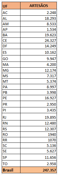 Artesãos ativos até 05 de Novembro