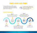 passo a passo sem logo - reclame ao drei