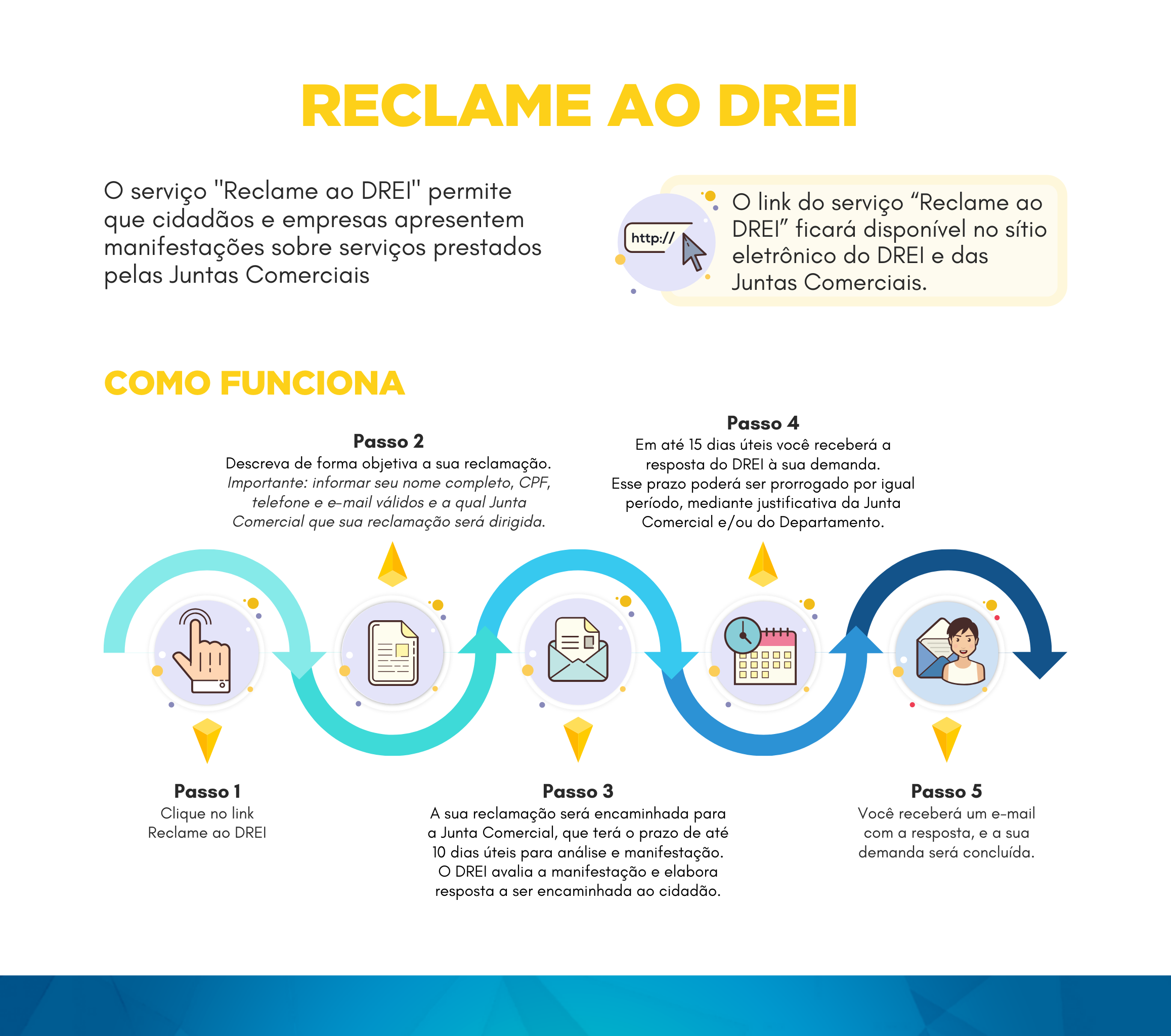 passo a passo sem logo - reclame ao drei