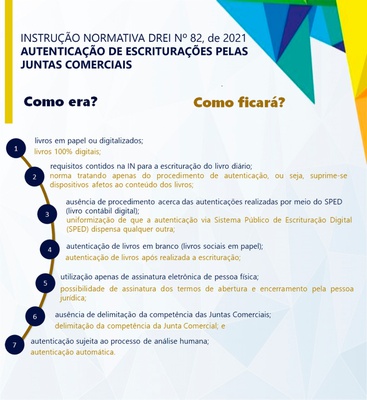 in 82 antes e agora
