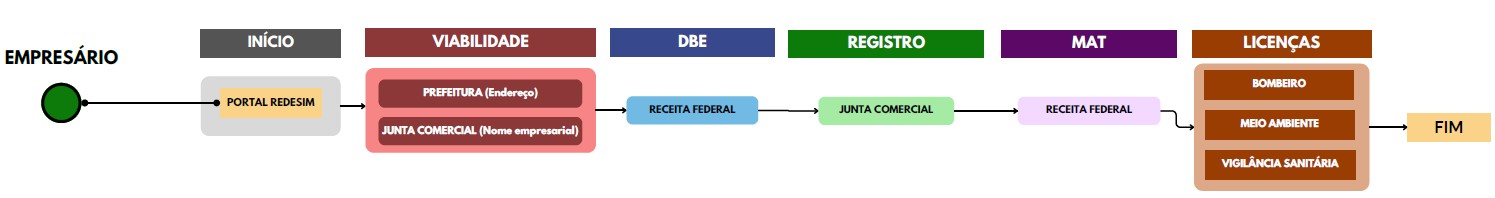 Fluxograma