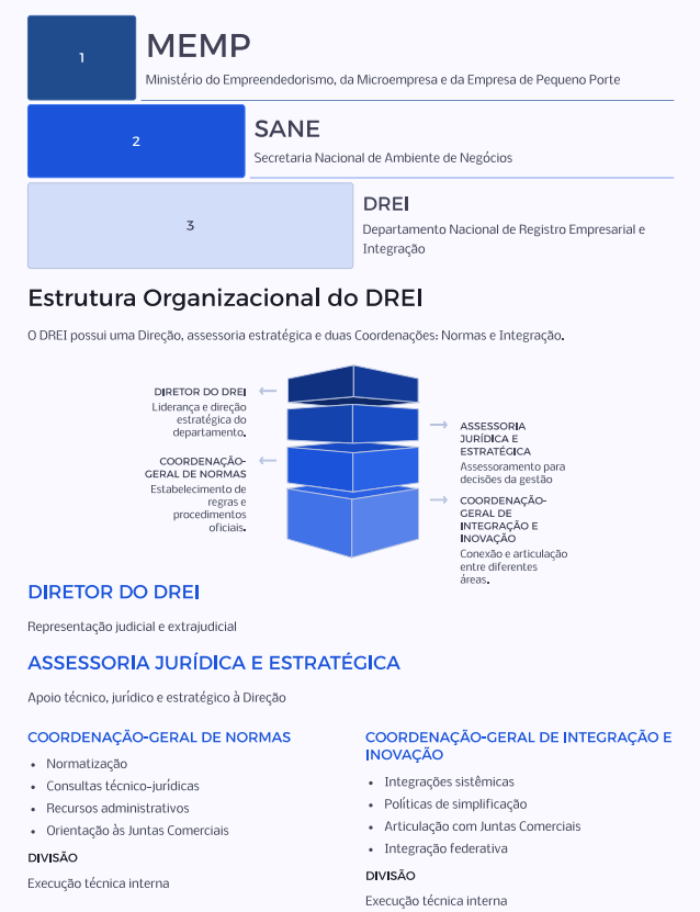 estrutura drei