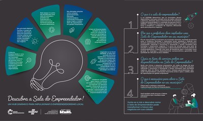 Sala do Empreendedor
