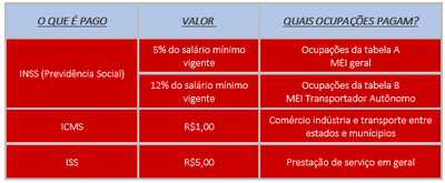 Tabela DAS.png