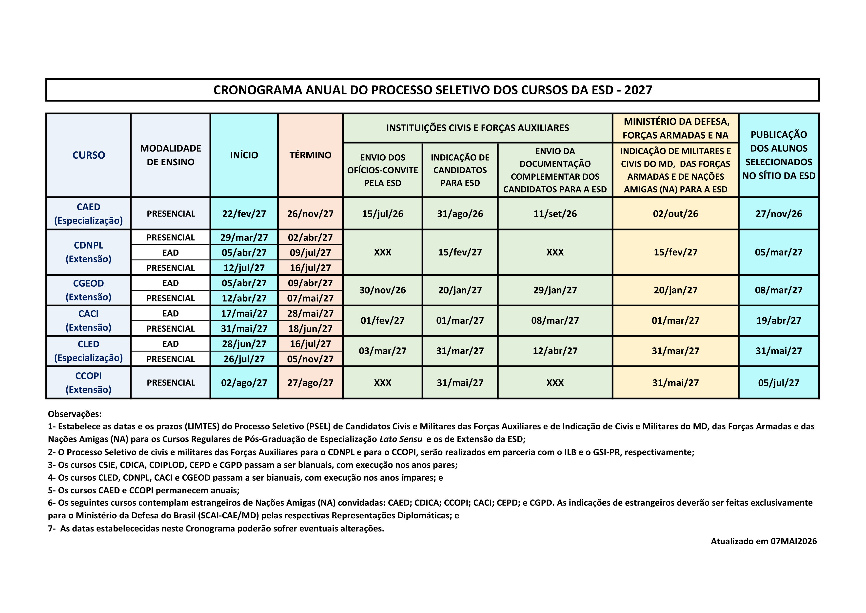 Cronograma Anual dos Cursos da ESD em 2027