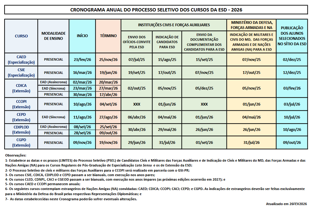 Cronograma Anual 2026